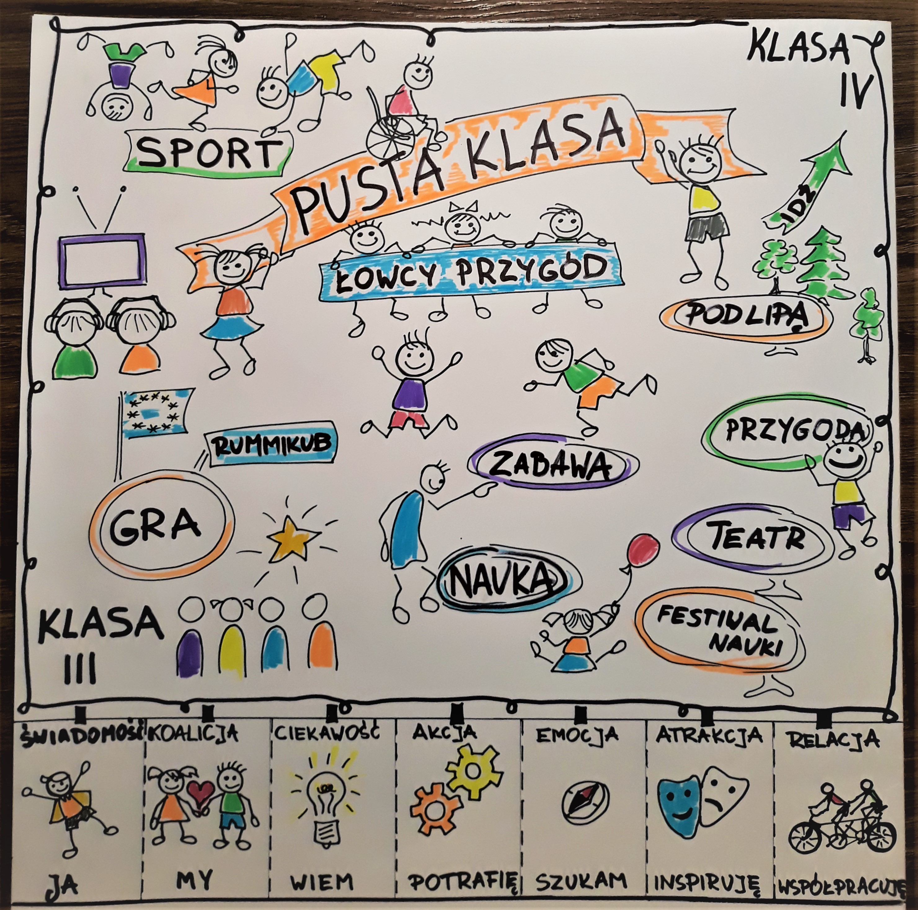 Pusta klasa - łowcy przygód.