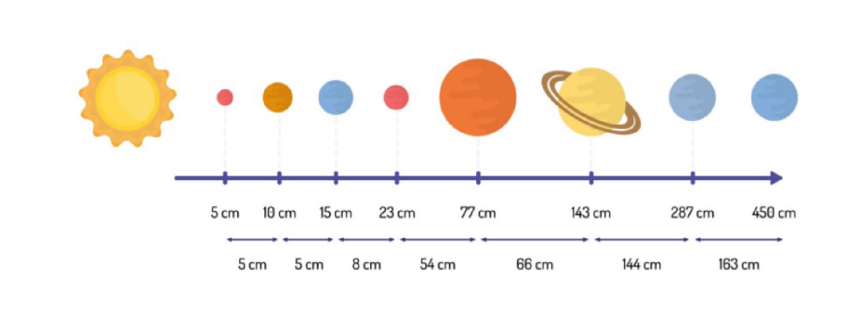 Schemat ułożenia planet.jpg