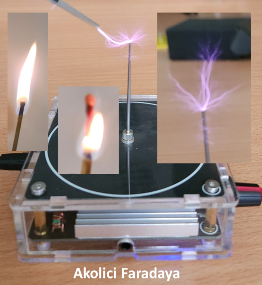 Akolici Faradaya 